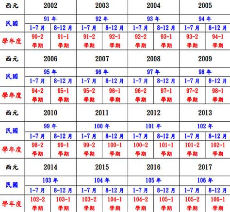 81年次屬猴|民國81年是西元幾年？民國81年是什麼生肖？民國81年幾歲？